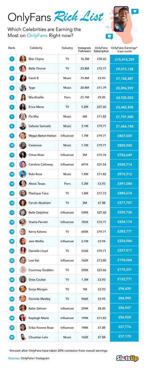 onlyfans ranking|RANKING.FANS